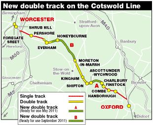 A map of the Cotswold Line showing where new double track will be laid to replace rails removed in the early 1970s