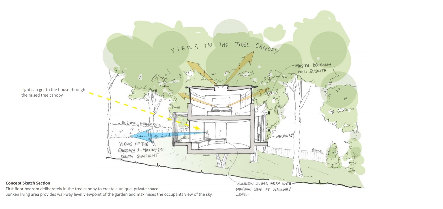 Designs plans show the view from the tree house Picture: Western Design Architects
