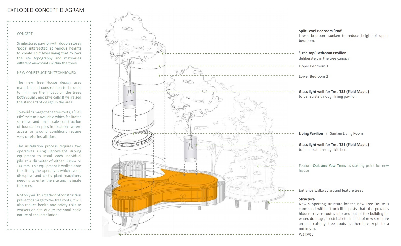 Designs for ‘The Tree House’ in Hids Copse Road, Cumnor Hill, Oxford, submitted to Vale of White Horse District Council. Picture: Western Design Architects
