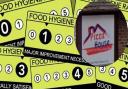Food hygiene rating and Pizza House Bicester Ltd